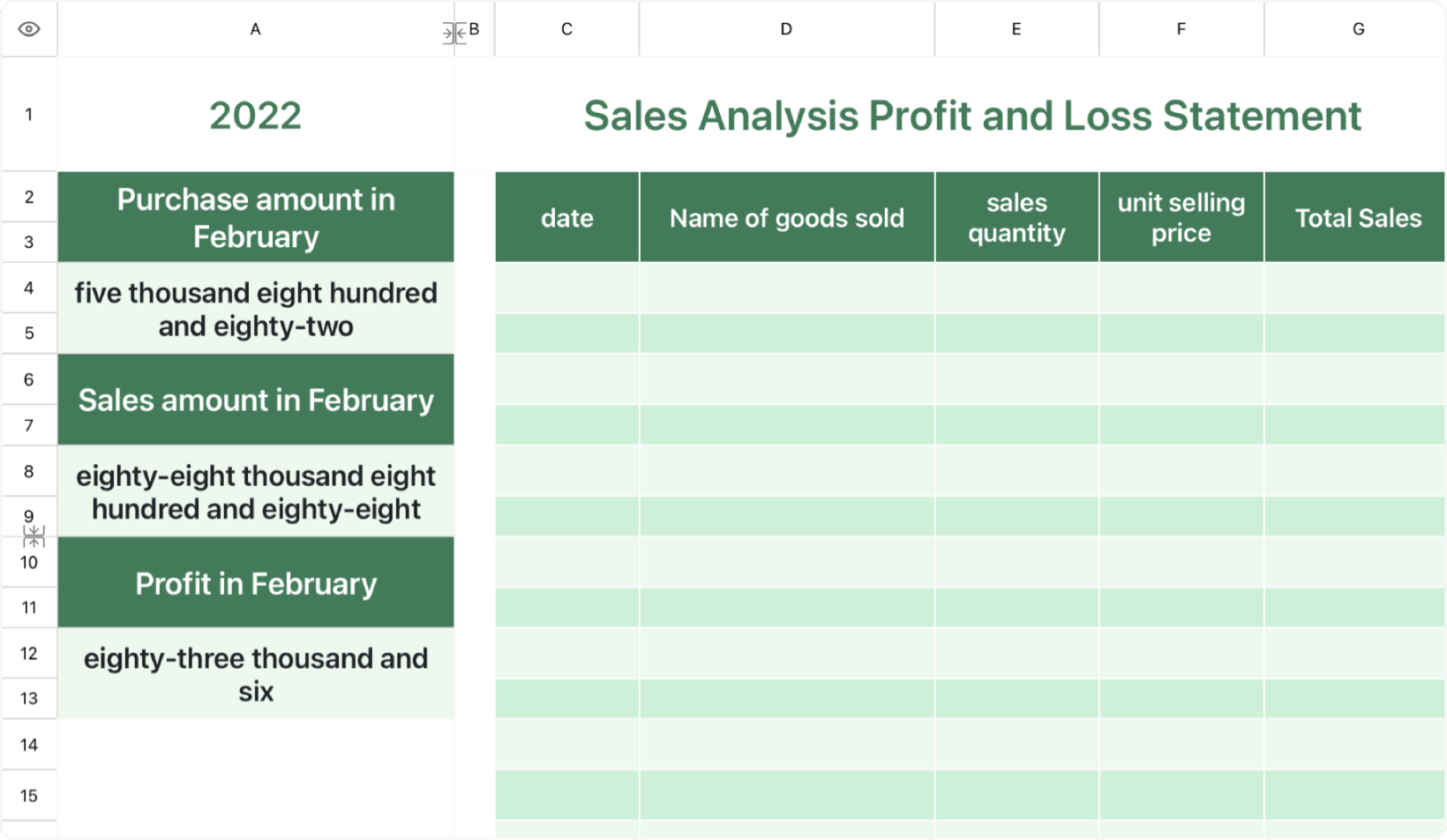 Sales Analysis Profit and Loss Statement